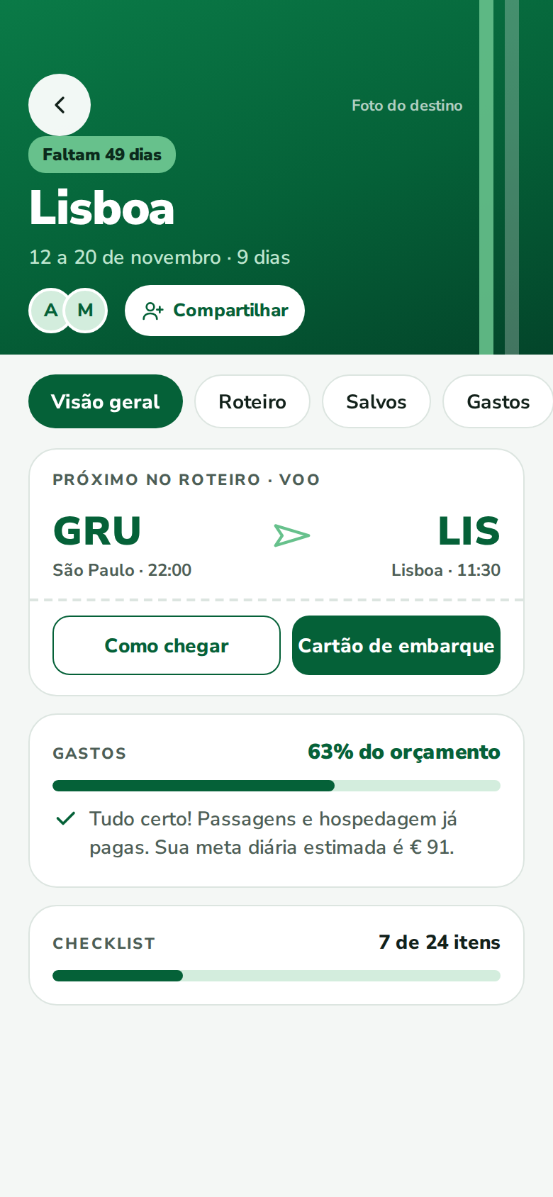 Tela do app Fui de Viagem com a visão geral de uma viagem para Lisboa: voo, gastos e checklist
